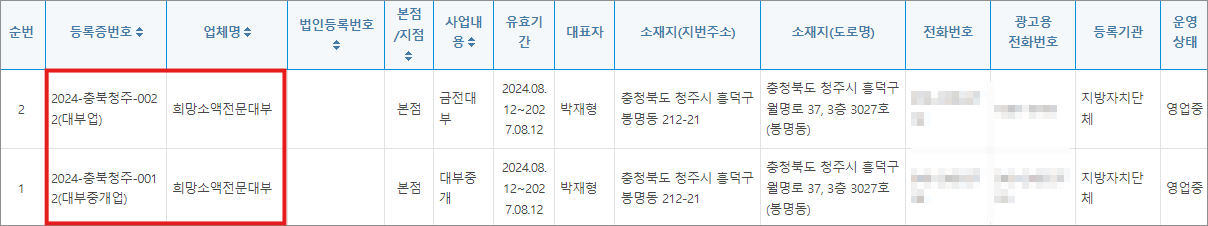 희망소액전문대부 정보