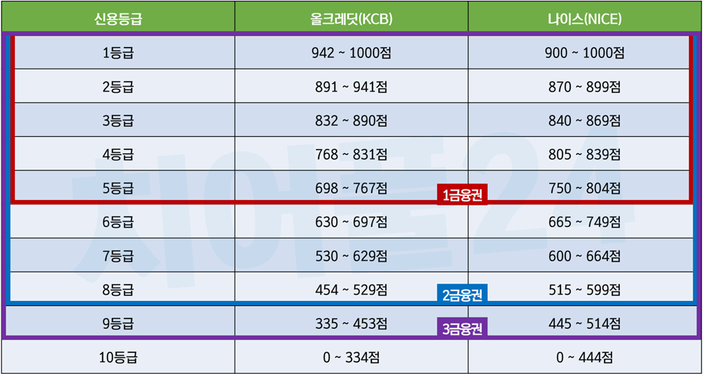 당일 급전대출 신용점수