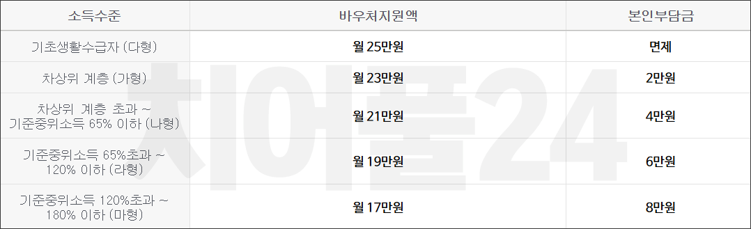 발달재활서비스